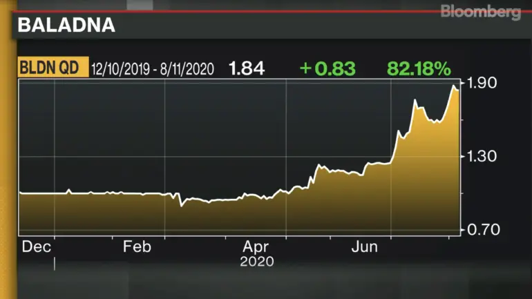 Blog Baladna’s MD: Will Continue to Grow Our Product Portfolio